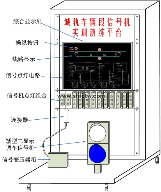 車(chē)輛段信號(hào)機(jī)設(shè)備實(shí)訓(xùn)演練平臺(tái)